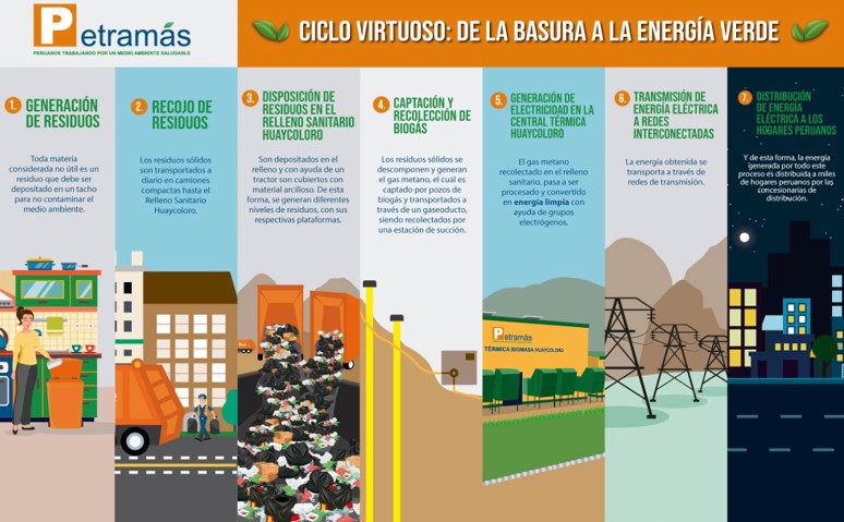 Jorge Zegarra Reategui denuncia energía a partir de la basura