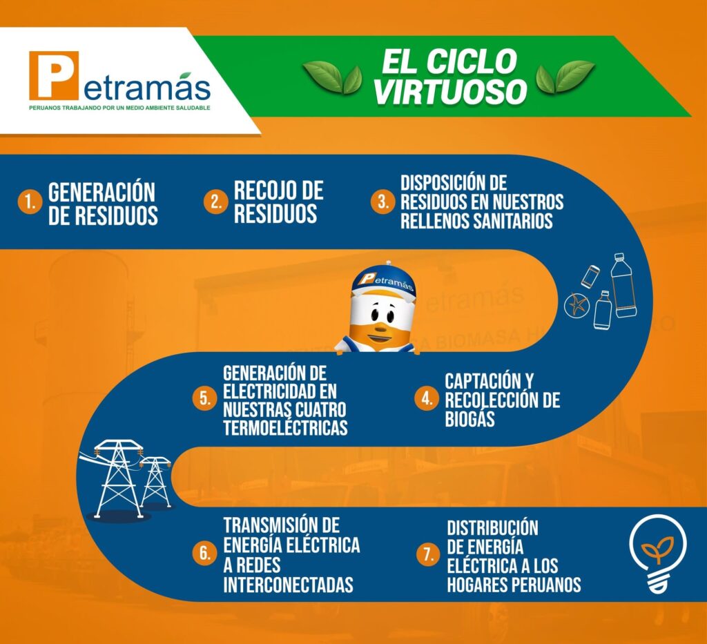 Ciclo Virtuoso