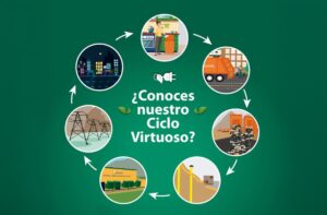 Ciclo Virtuoso Petramás